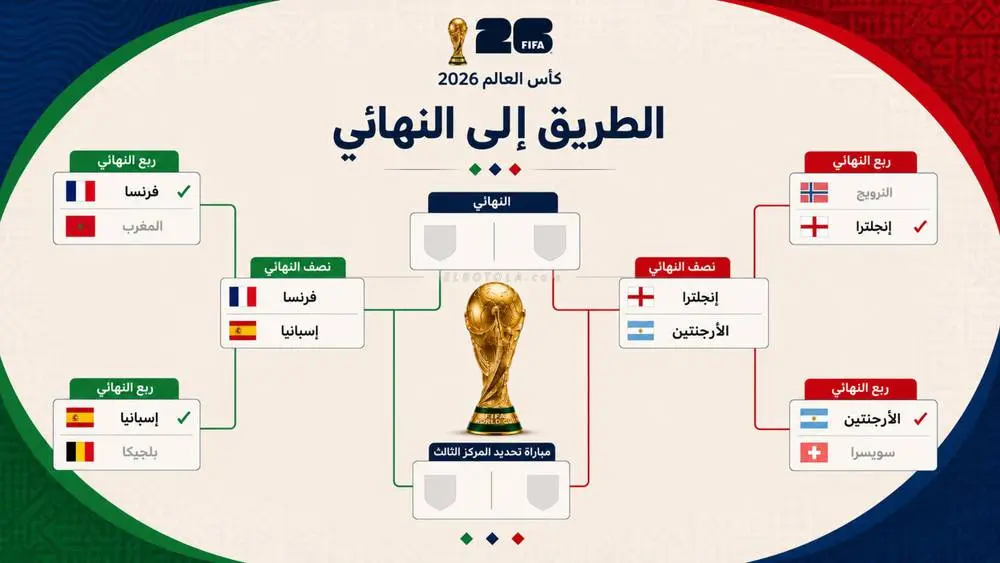 نصف نهائي كأس العالم 2026